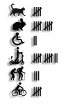 skill